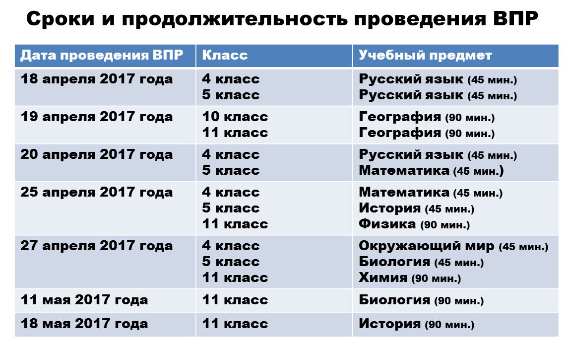Даты впр для 4 класса 2018 Даты впр для 4 класса 2018